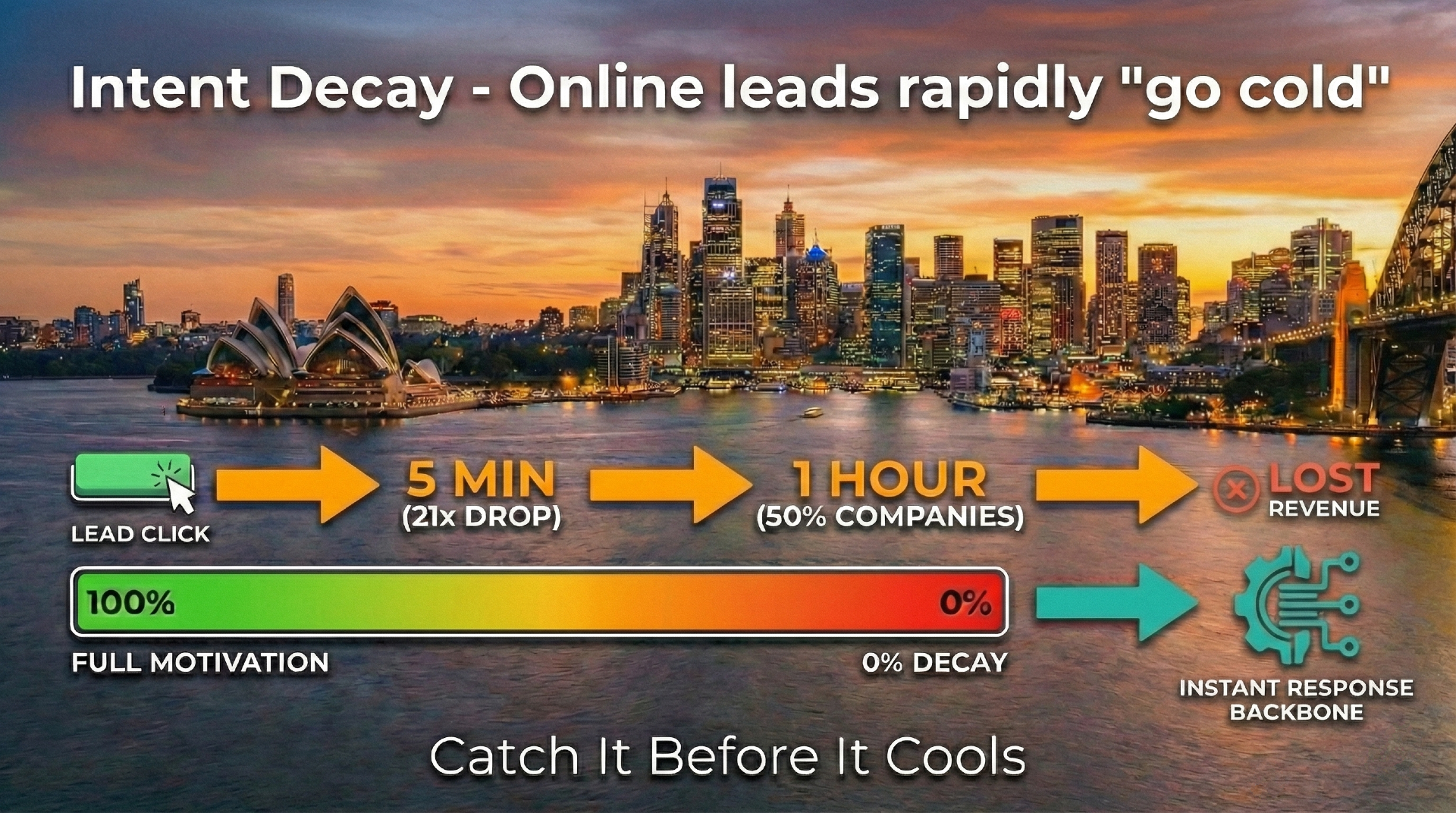 Intent Decay