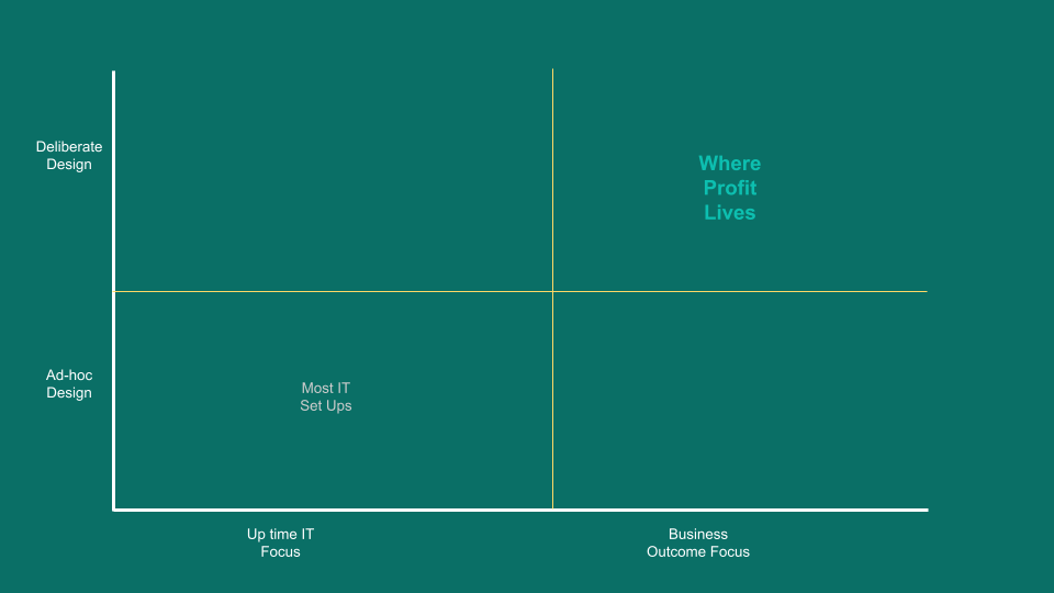 Where Profit Lives